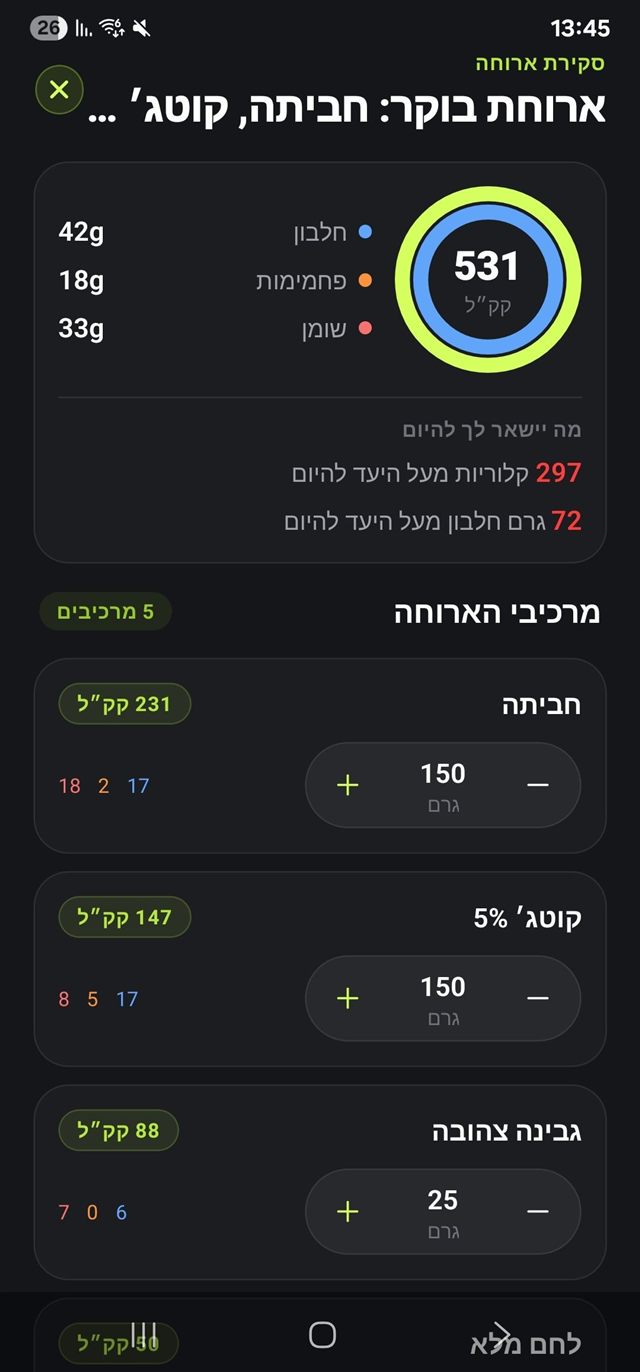 סקירת ארוחת בוקר: מרכיבי הארוחה והמאקרו