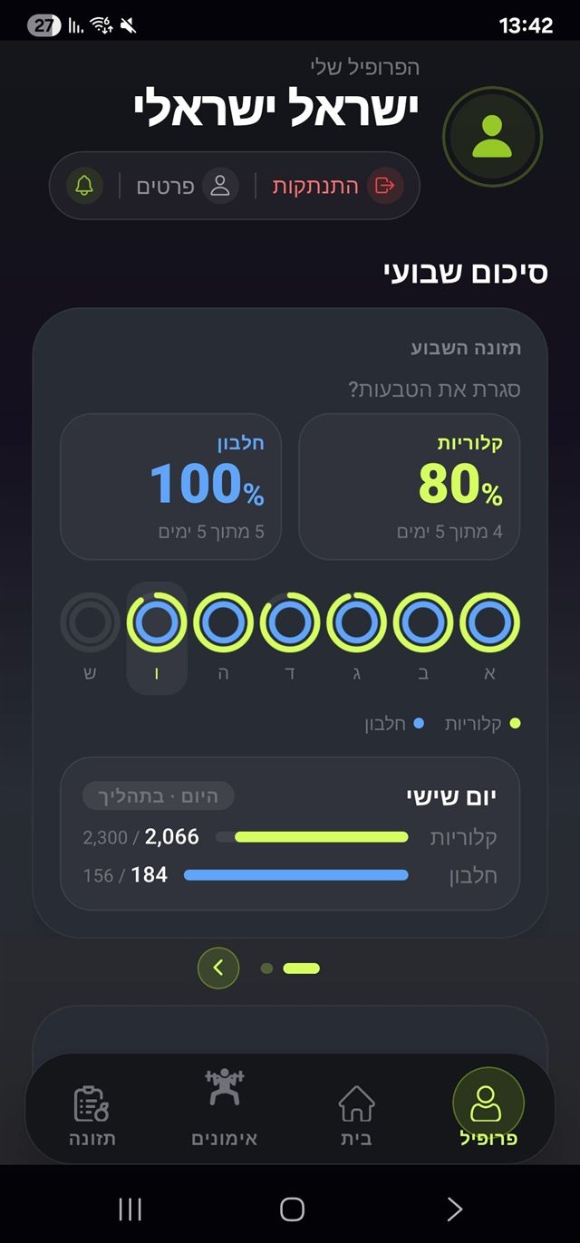 פרופיל: סיכום תזונה שבועי