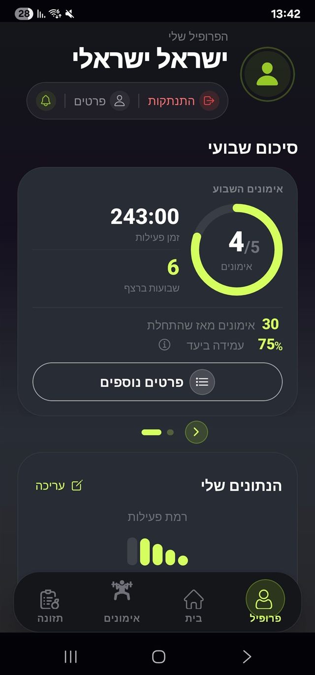פרופיל: סיכום אימונים שבועי